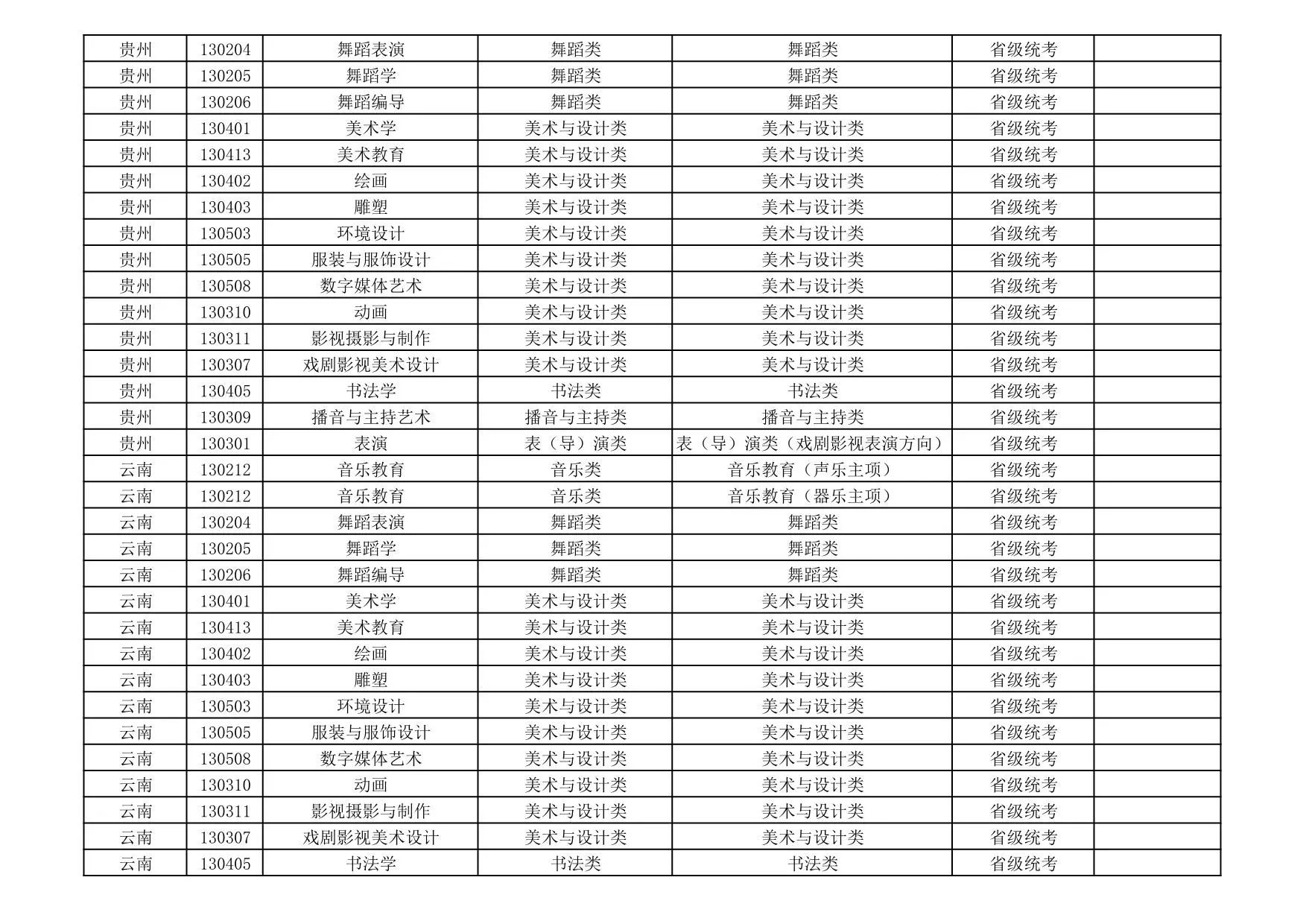 新疆艺术学院2026年艺术类本科专业与省级统考子科类对照关系表