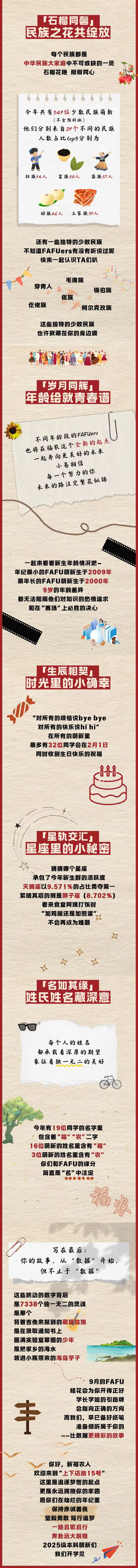 福建农林大学2025级本科新生数据大揭秘