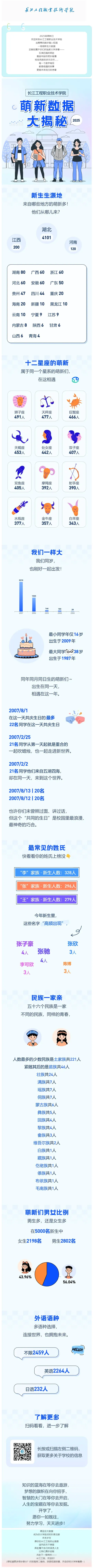 长江工程职业技术学院2025年新生大数据