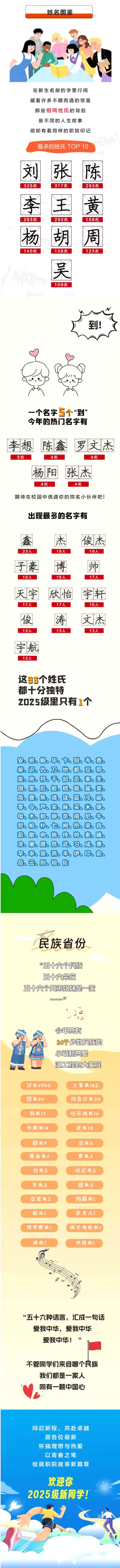 湖北工程职业学院2025年新生大数据