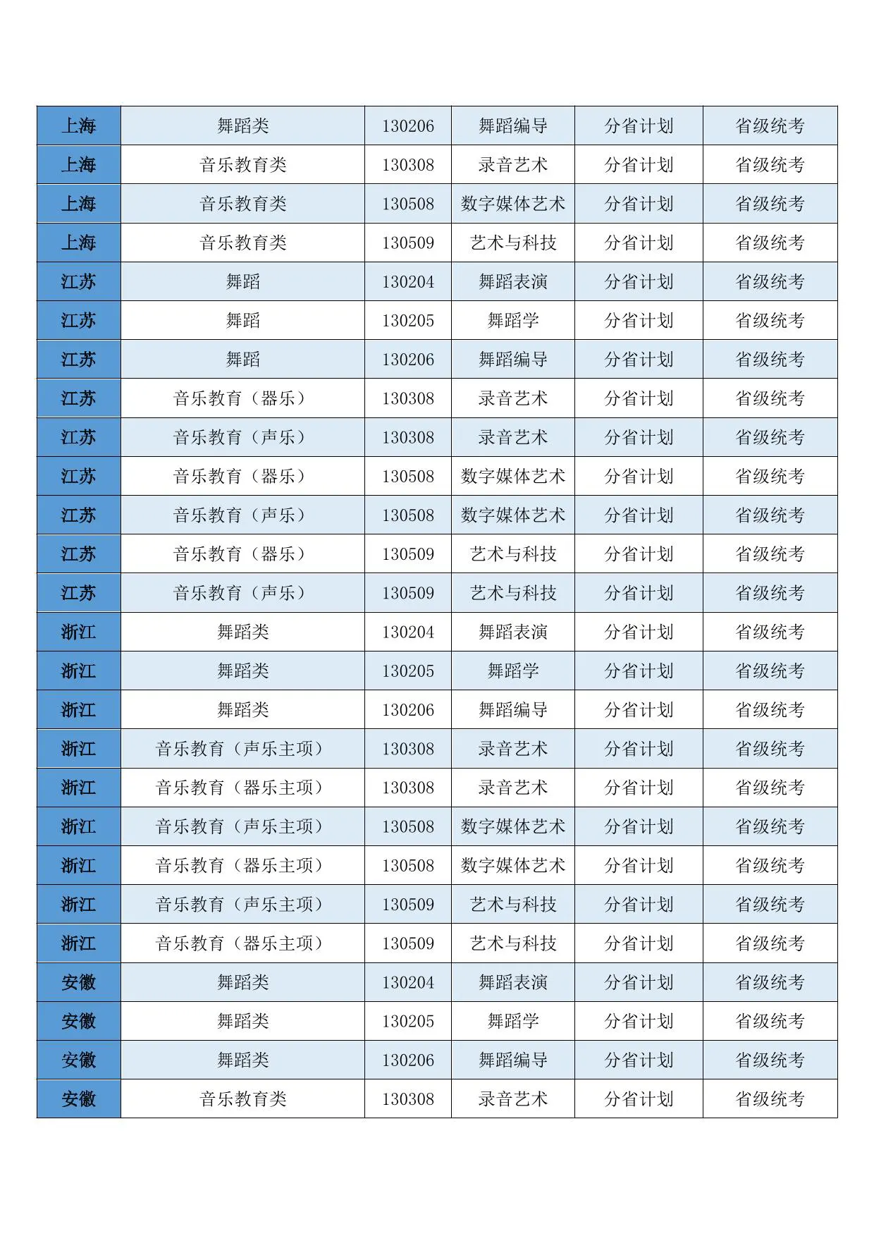 西安音乐学院2026年本科招生非校考专业和各省（区、市）统考子科类对照表