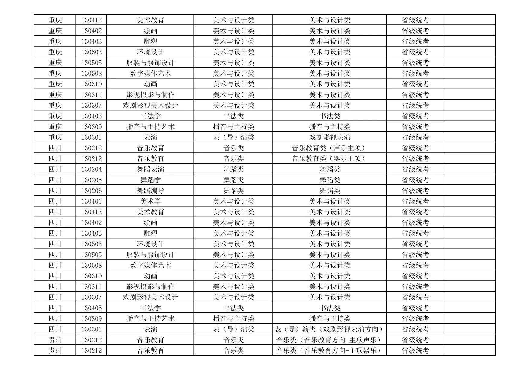 新疆艺术学院2026年艺术类本科专业与省级统考子科类对照关系表