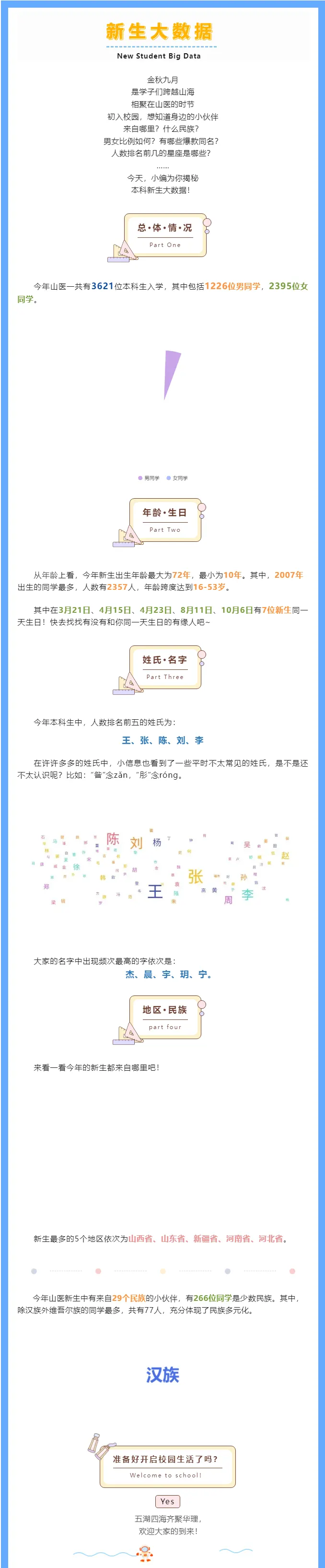 山西医科大学2025级本科生新生大数据