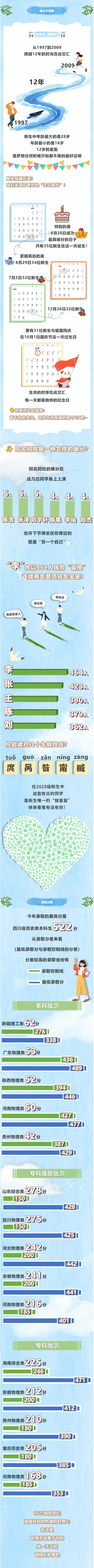 重庆机电职业技术大学2025级新生数据揭秘