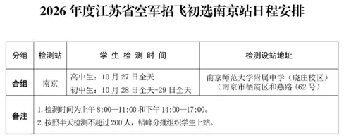 关于变更2026年度江苏省空军招飞初选南京站检测地点的通知