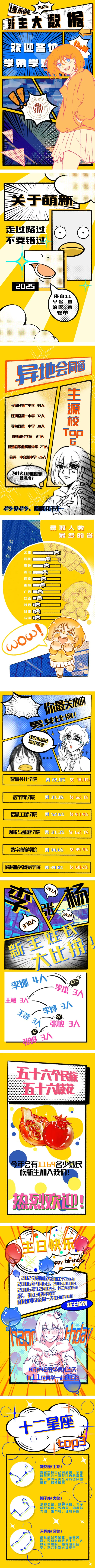 云南财经职业学院2025级新生大数据