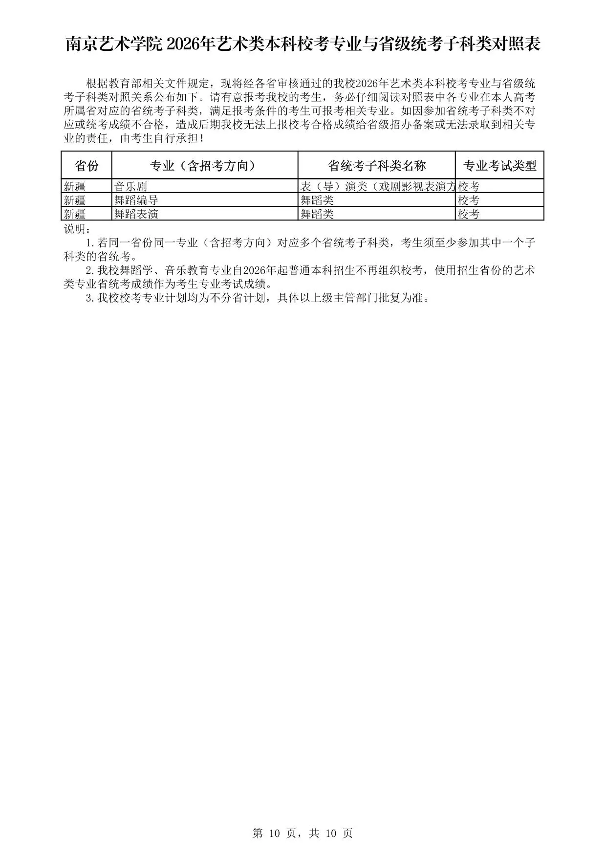 南京艺术学院2026年艺术类本科校考专业与省级统考子科类对照表