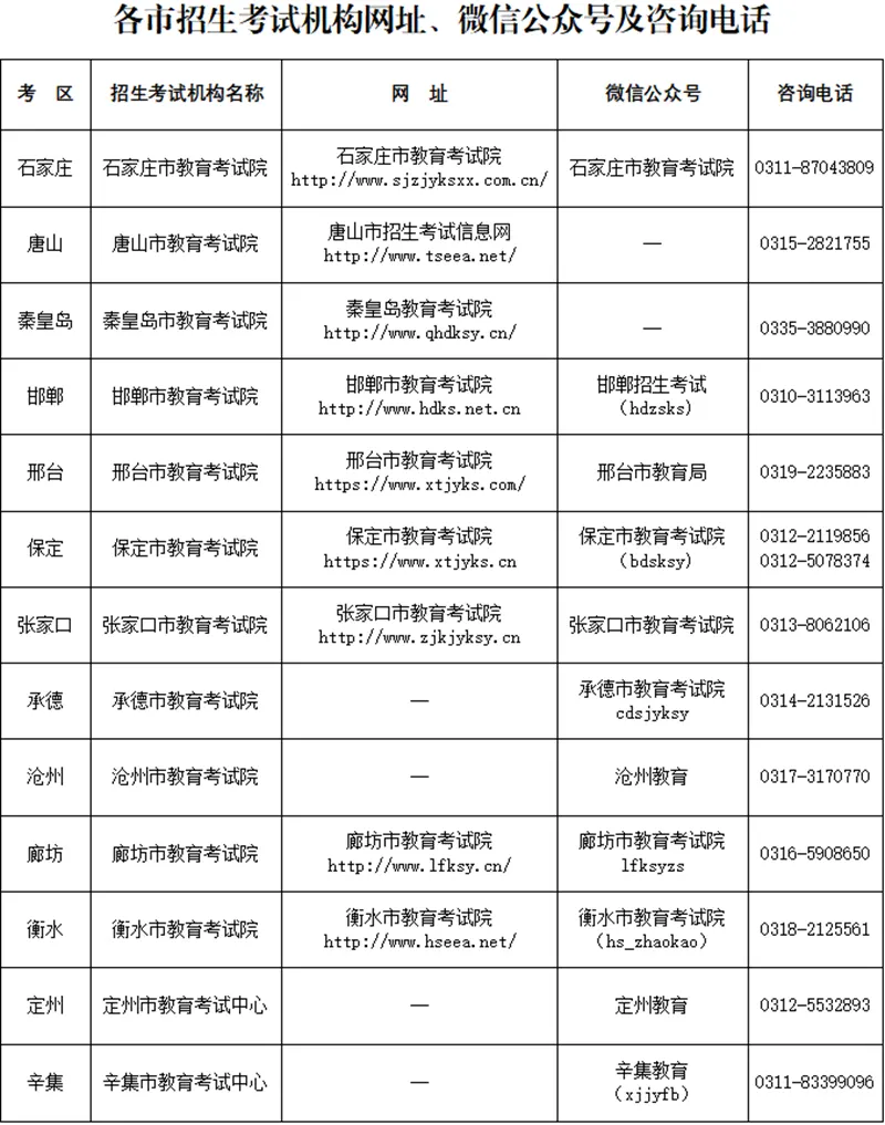 10月11日9时起可以打印2025年河北省成人高考《准考证》