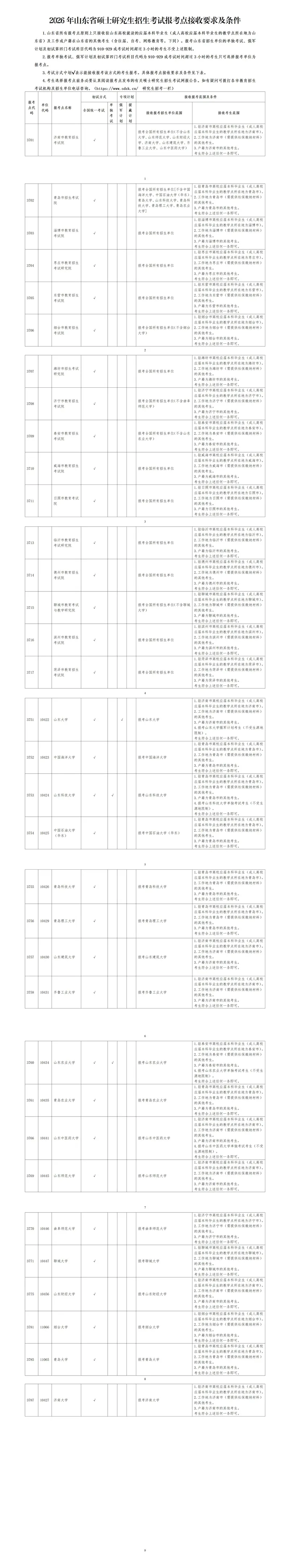 2026年山东省硕士研究生招生考试报考点接收要求及条件