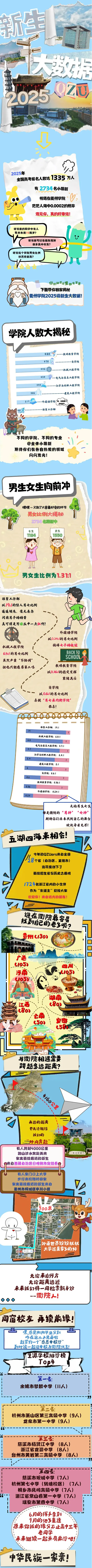 衢州学院2025级新生大数据