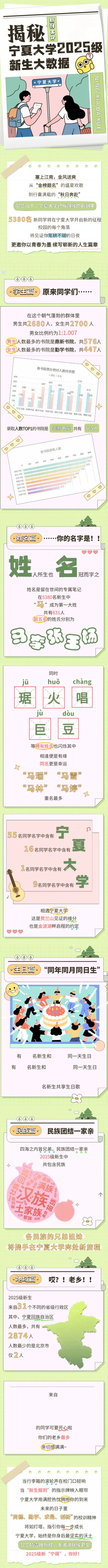 宁夏大学2025级新生大数据