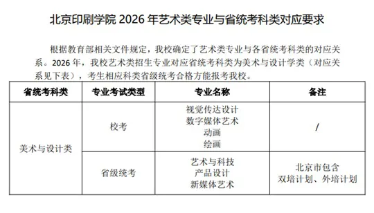 北京印刷学院2026年艺术类专业与省统考科类对应要求