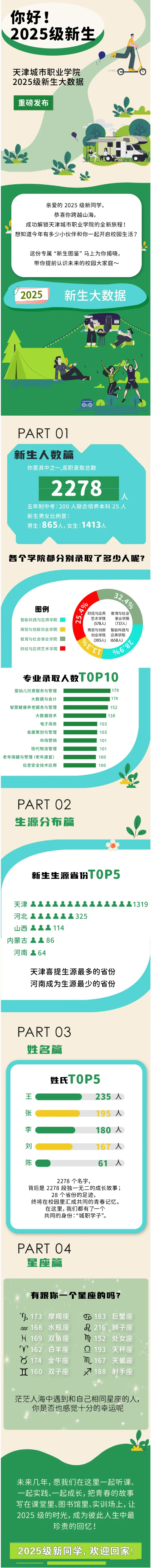 天津城市职业学院2025级萌新大数据