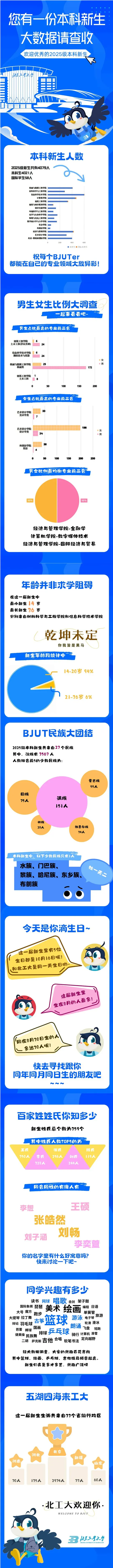 北京工业大学2025级本科新生大数据