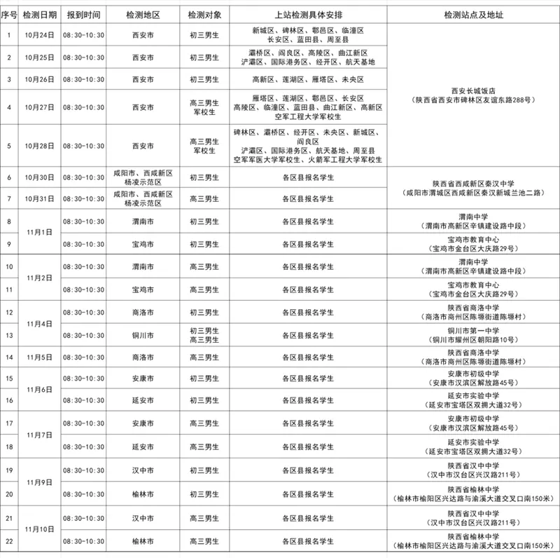 2026年度陕西省空军招飞及空军青少年航空学校招生初选检测安排