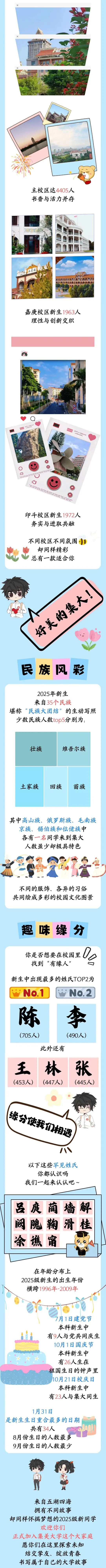 集美大学2025届新生大数据