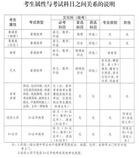 广东省2026年普通高考报名百问百答（三）