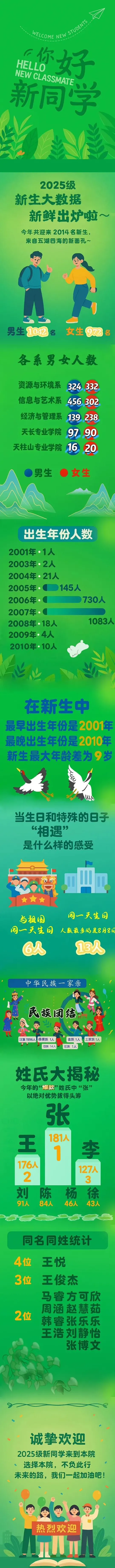 安徽林业职业技术学院2025级新生大数据