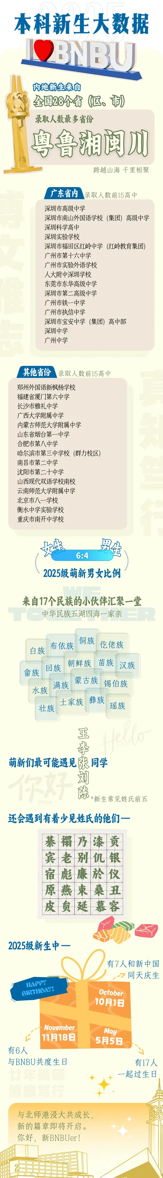 北师香港浸会大学2025级本科新生大数据