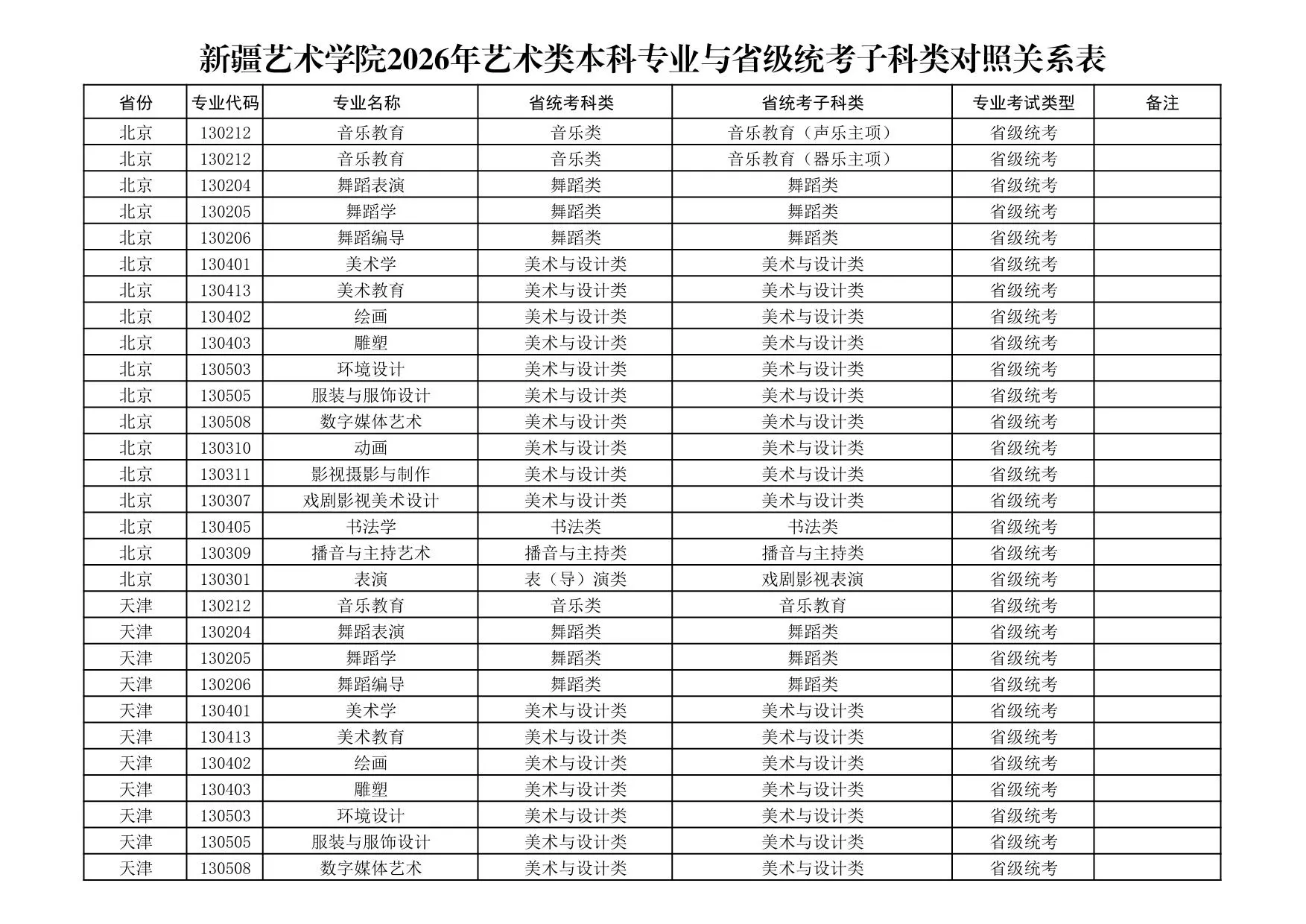 新疆艺术学院2026年艺术类本科专业与省级统考子科类对照关系表