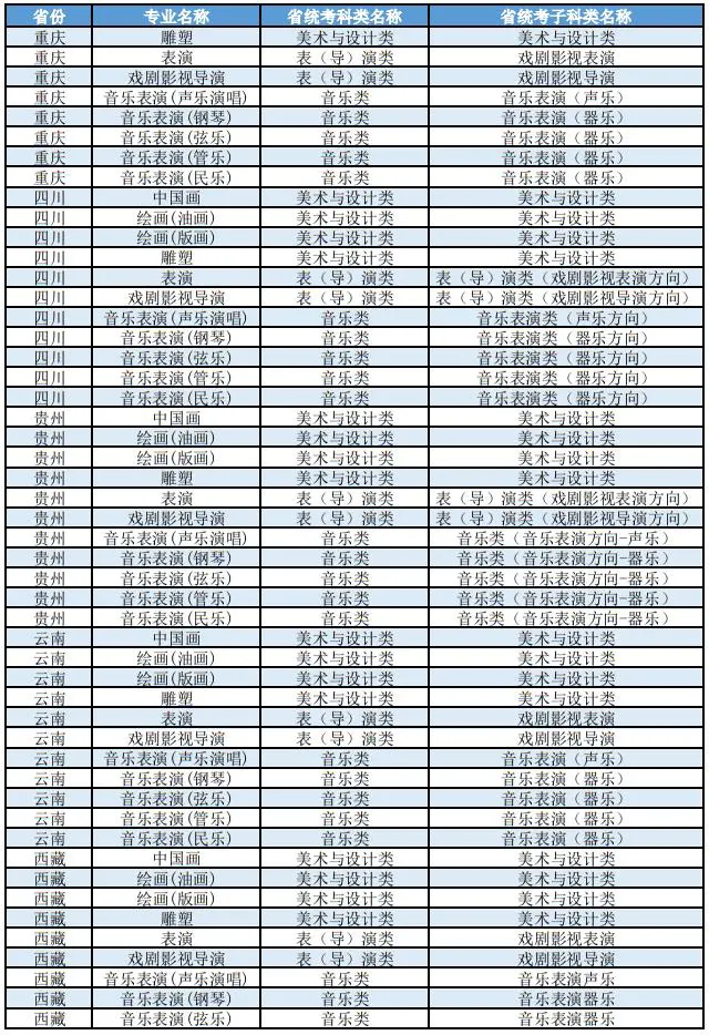 上海大学2026年艺术类本科（校考）专业与各省统考子科类对照表