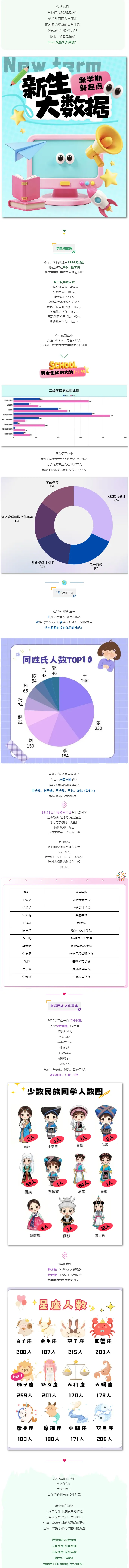 北京财贸职业学院2025级新生大数据
