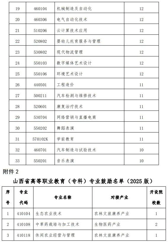 山西省教育厅关于做好2026年高等职业教育（专科）专业调整工作的通知