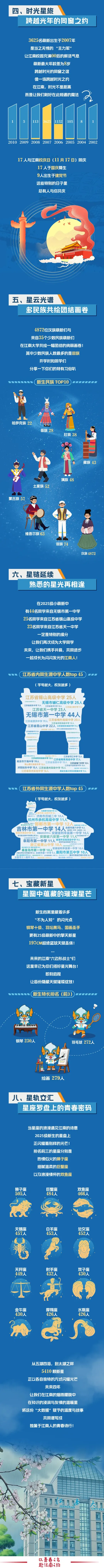 江南大学2025级萌新大数据