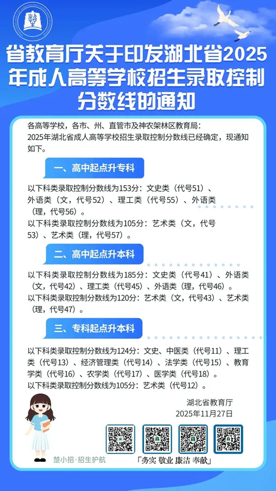 关于印发湖北省2025年成人高等学校招生录取控制分数线的通知