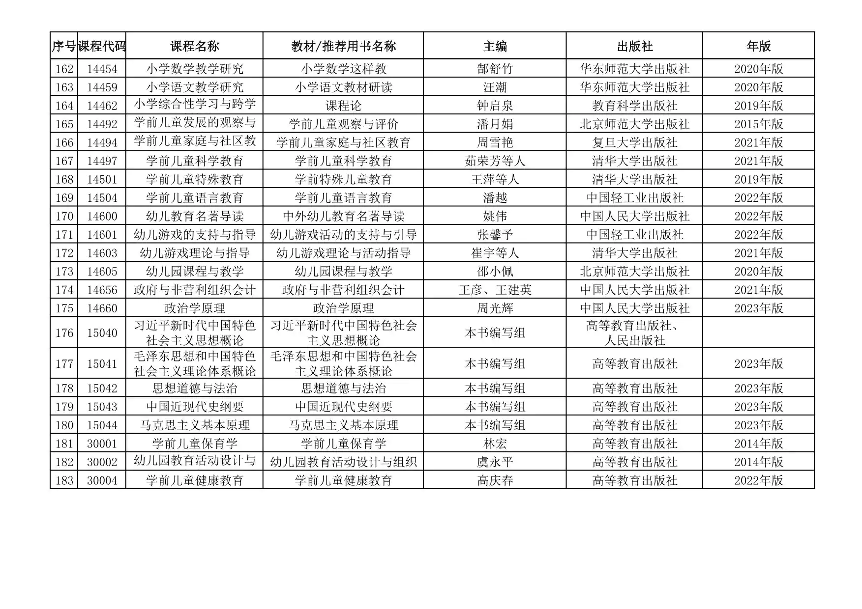 关于公布青海省高等教育自学考试教材目录的通知