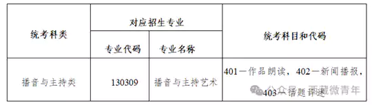 西藏自治区2026年普通高等学校招生艺术类（播音与主持类）专业报考简介
