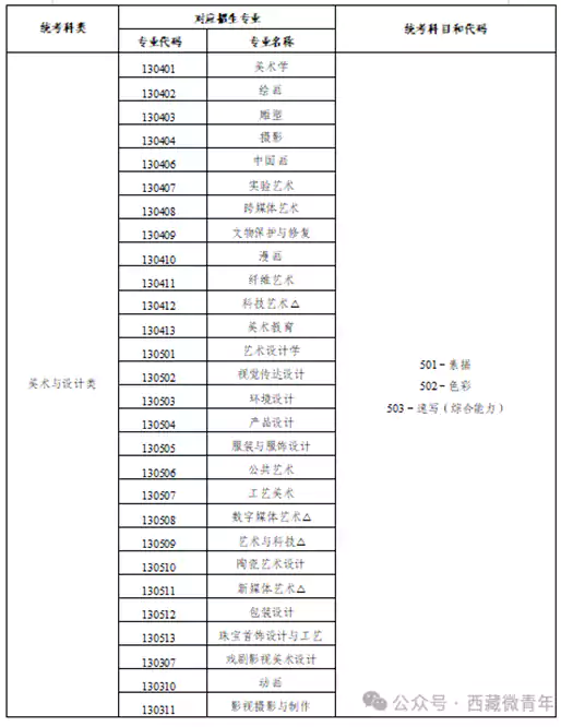 西藏自治区2026年普通高等学校招生艺术类（美术与设计类）专业报考简介