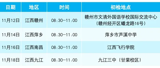 江西飞行学院2026年江西省招飞初检日程安排