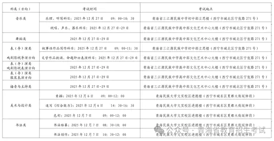 2026年青海省艺术类专业考试问答（二）