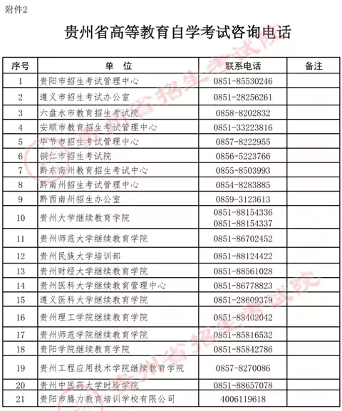 贵州省2025年下半年高等教育自学考试成绩查询通告