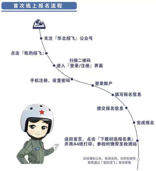 2026年度北京市空军招飞初选检测日程安排