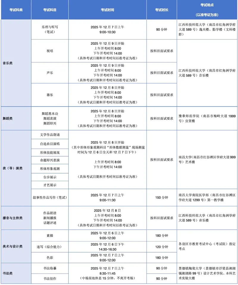 江西省2026年艺术类专业统考各科类（科目）考试时间、考点安排