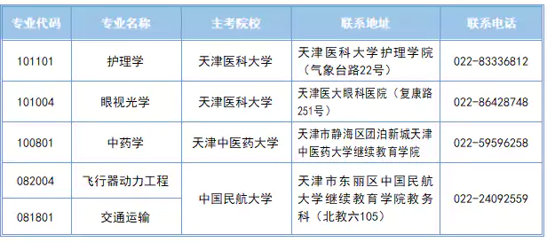 2026年上半年天津市高等教育自学考试报考须知