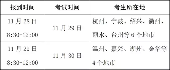 浙江：这几类职业技能考试即将开考