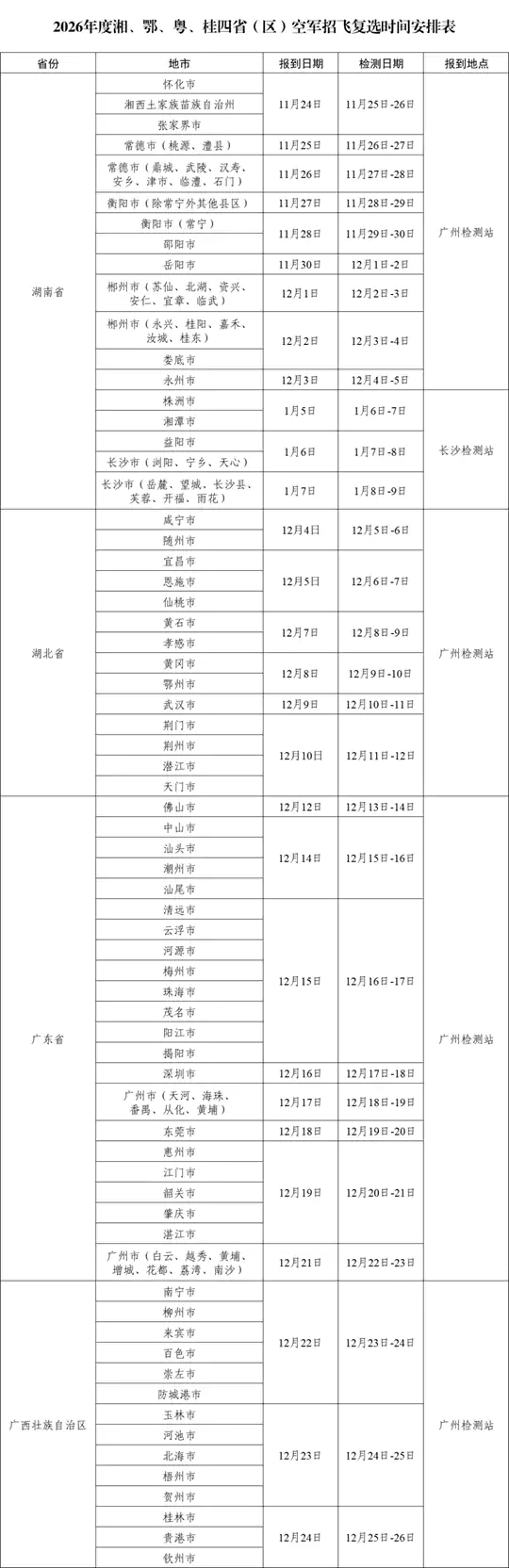 2026年度湘、鄂、粤、桂四省（区）空军招飞复选检测通知