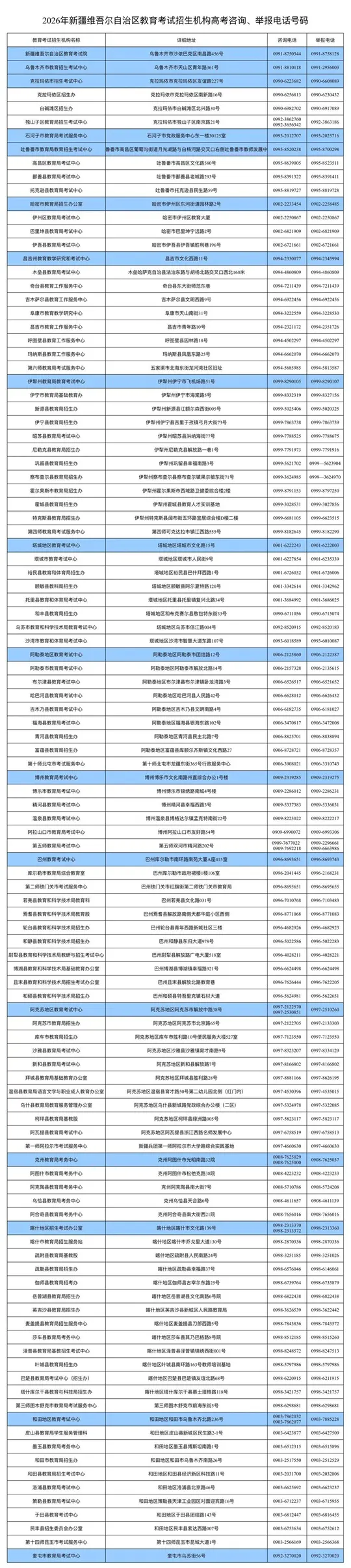 新疆：2026年普通高考网上报名于2025年11月20日18时结束