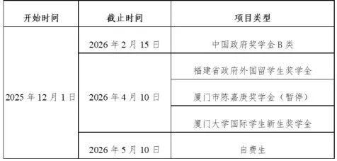 厦门大学2026年国际学生（本科）招生简章