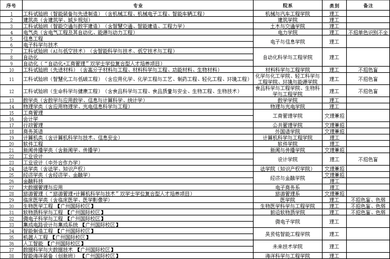 华南理工大学2026年招收澳门保送生招生简章