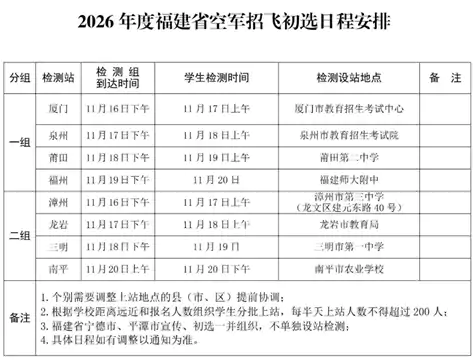 2026年度福建省空军招飞初选日程安排