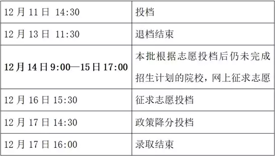 浙江2025年成人高校招生录取12月4日启动！