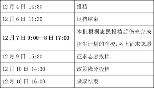 浙江2025年成人高校招生录取12月4日启动！