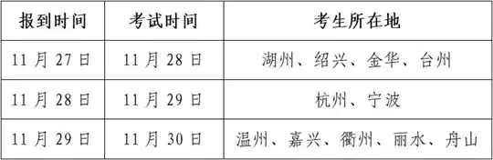 浙江：这几类职业技能考试即将开考