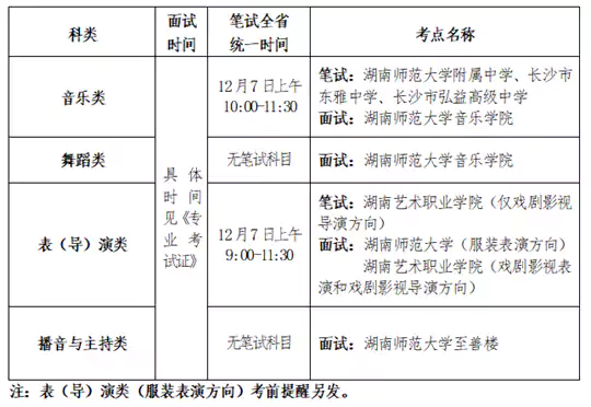 湖南省2026年音乐类、舞蹈类、表（导）演类（戏剧影视表演和戏剧影视导演方向）、播音与主持类专业全省统考考前提醒