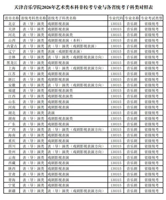 天津音乐学院2026年艺术类本科非校考专业与各省统考子科类对照表