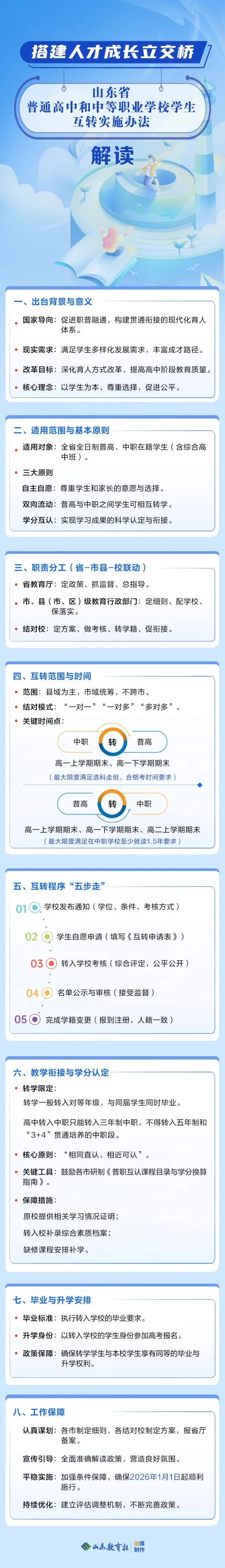 《山东省普通高中和中等职业学校学生互转实施办法》政策解读